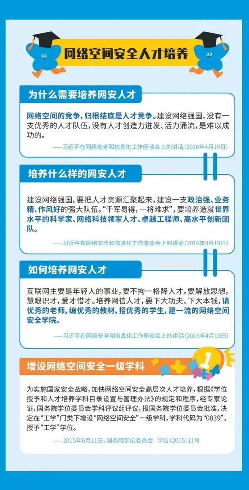 国家网络安全宣传周 这些网络安全知识你掌握了吗？——网络与信息安全软件开发的重要洞察